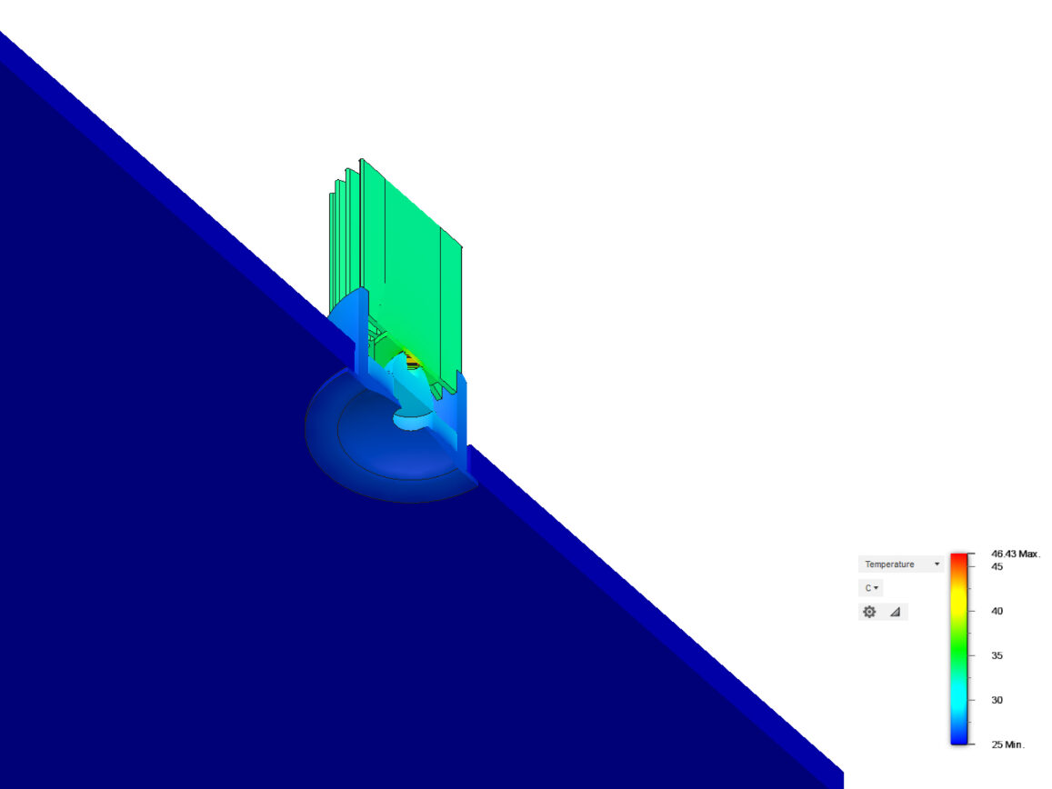 research and development